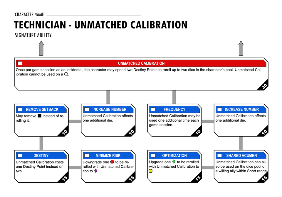 Unmatched Calibration Signature Ability Tree