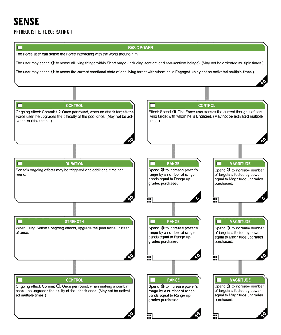 Sense Force Power Tree