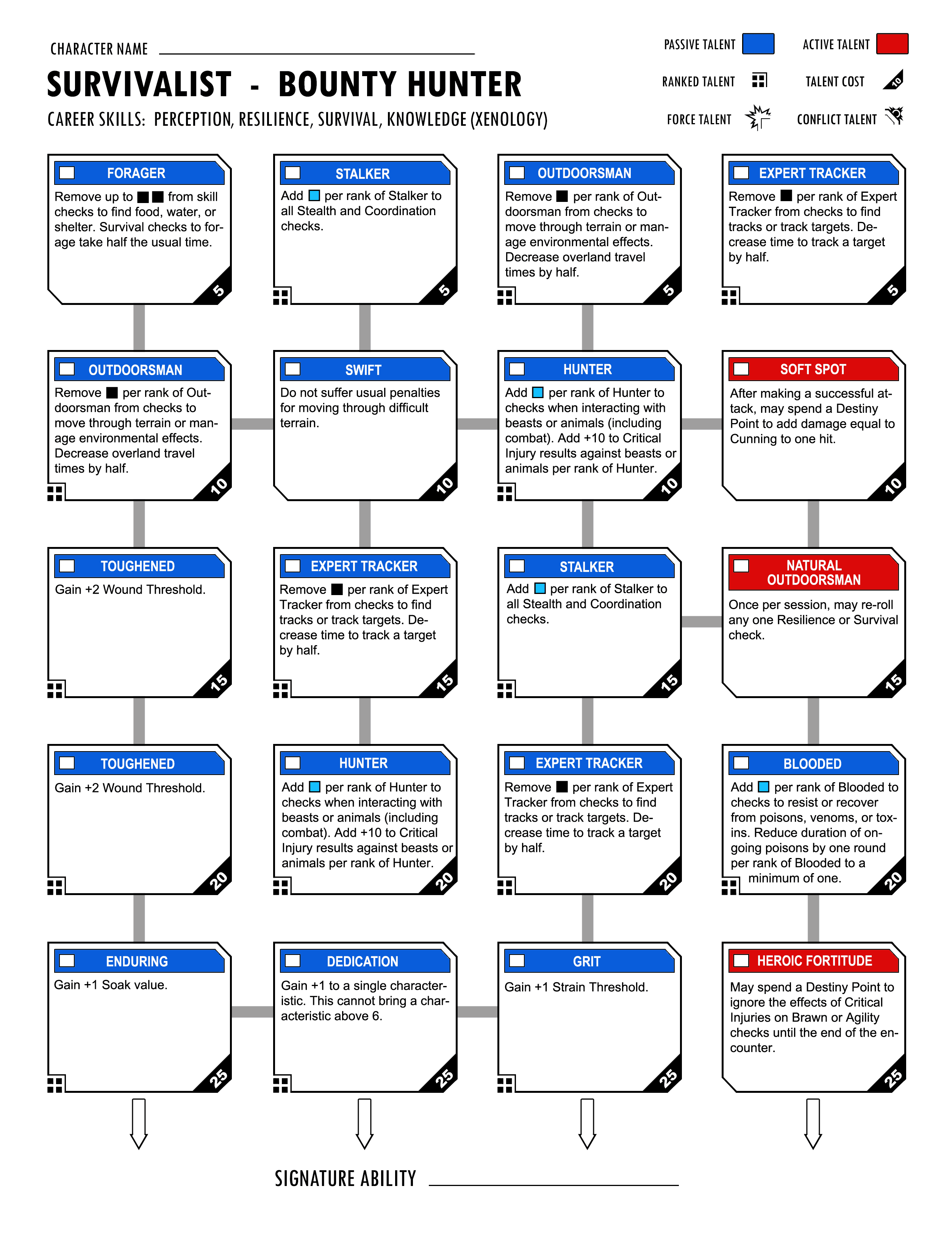 Skill Tree, Contractwars Wiki