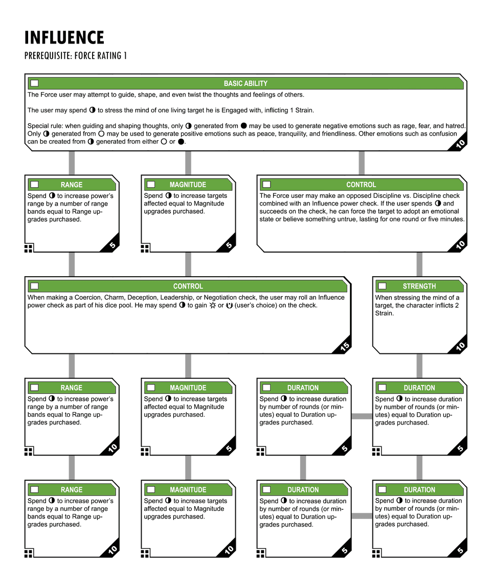 Influence Force Power Tree