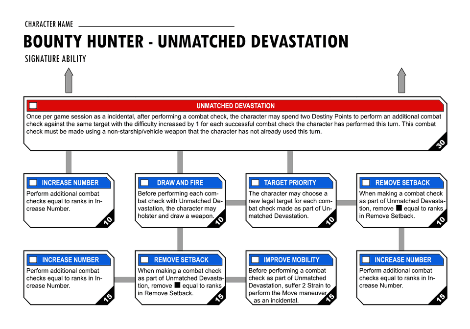 Unmatched Devastation Signature Ability Tree