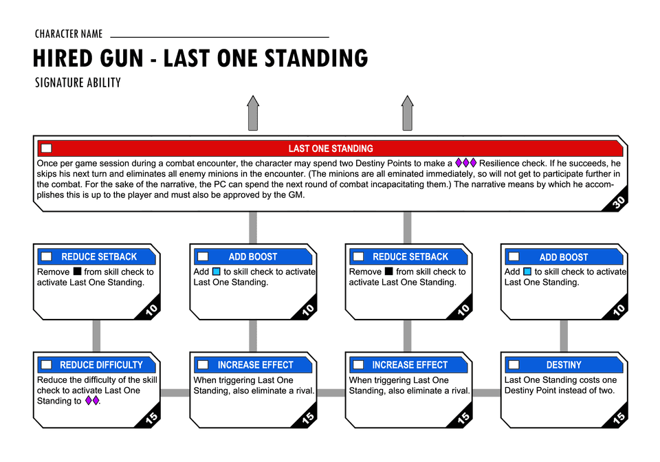 Last One Standing Signature Ability Tree