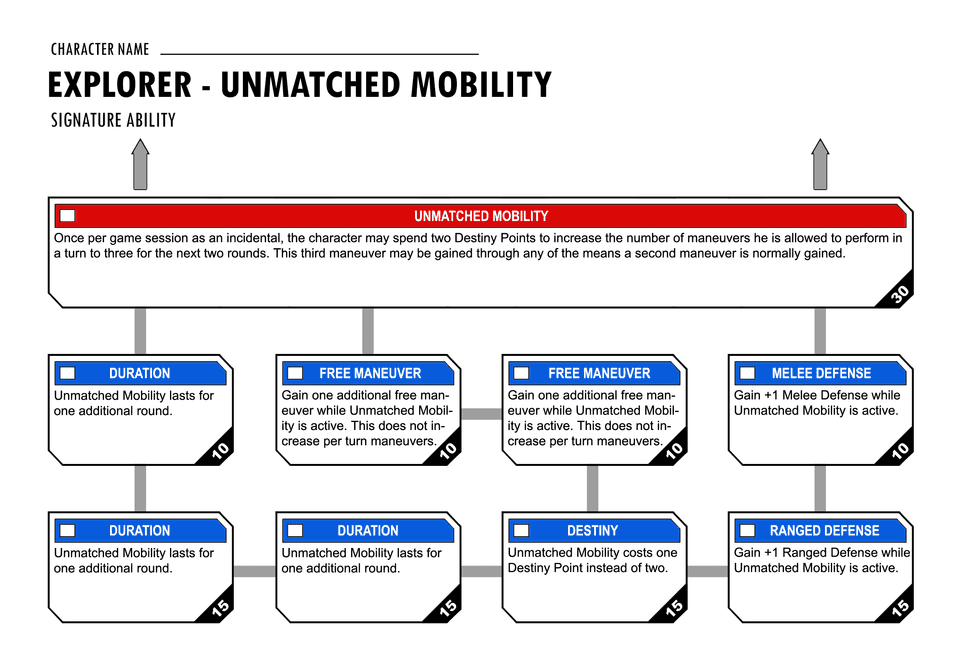 Unmatched Mobility Signature Ability Tree