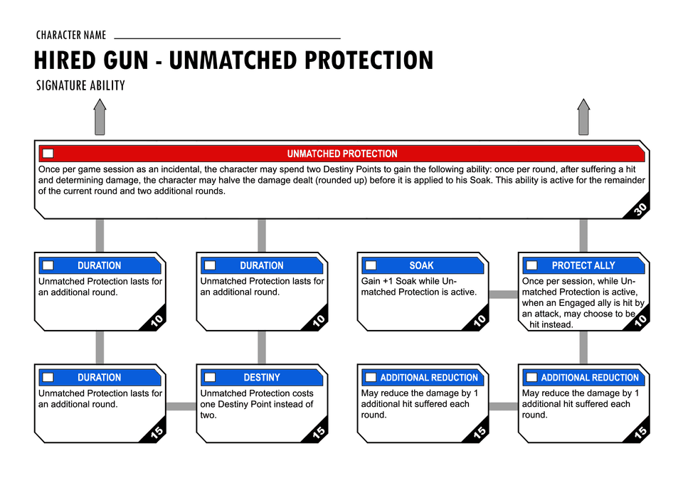 Unmatched Protection Signature Ability Tree