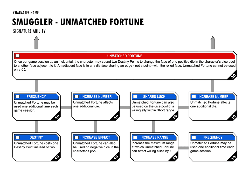 Unmatched Fortune Signature Ability Tree