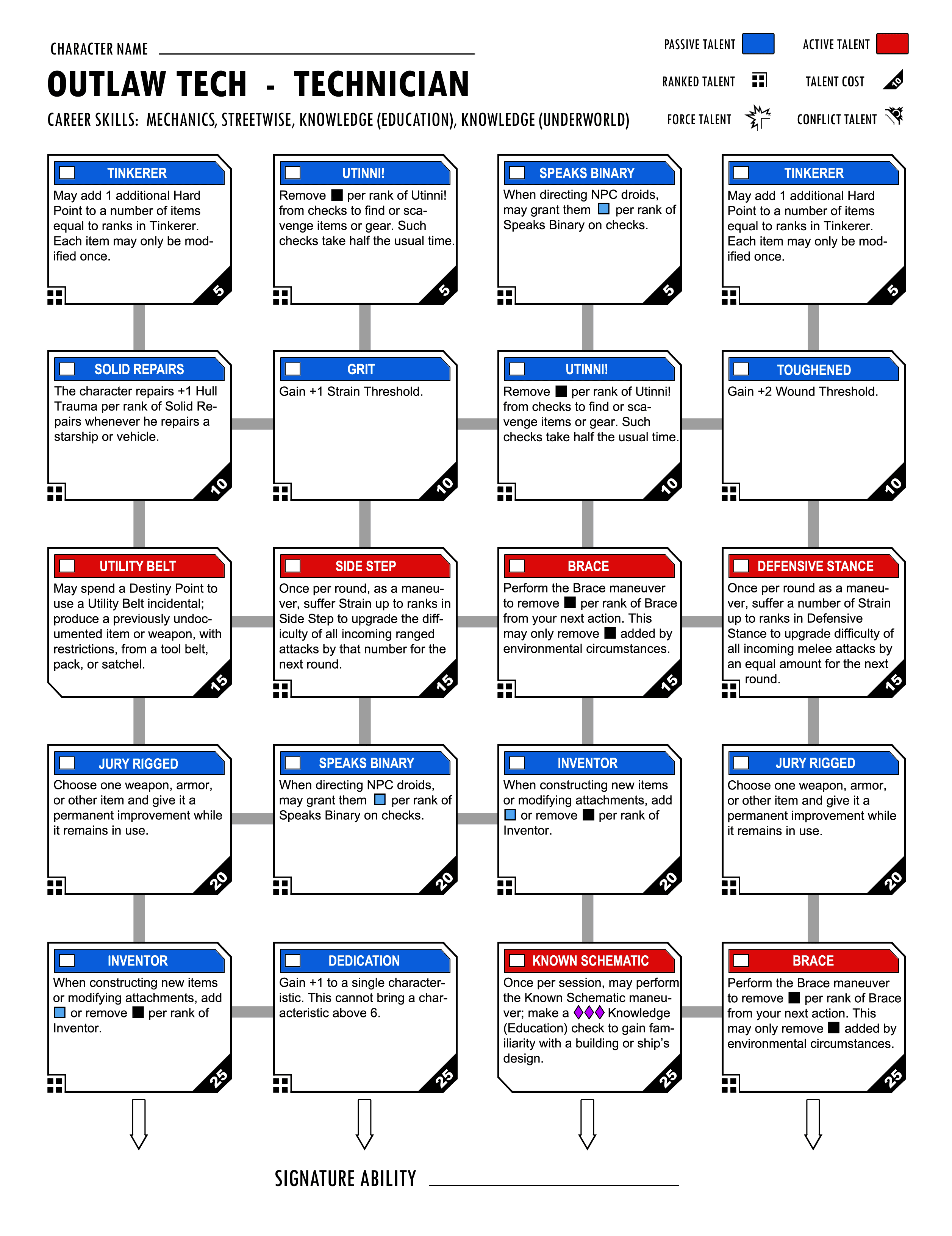 Skill Tree, Contractwars Wiki