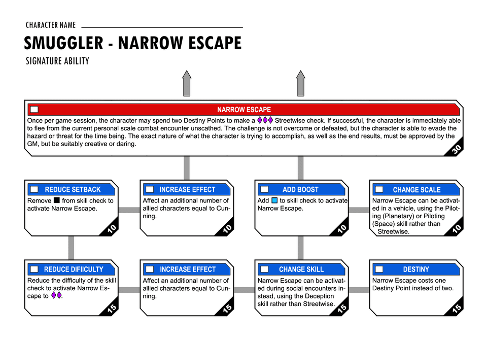 Narrow Escape Signature Ability Tree